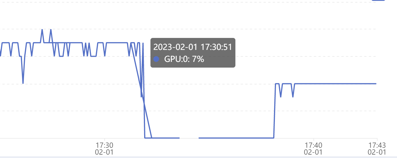 GPU使用率